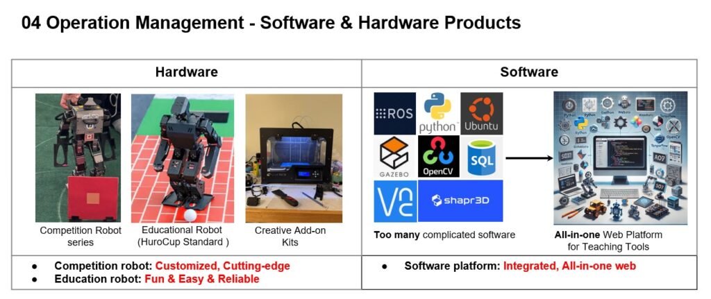 opering products